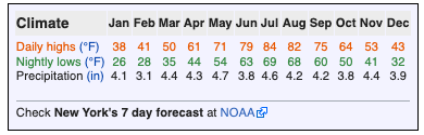 NYC Climate